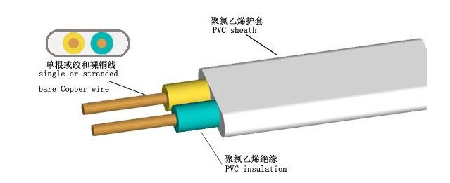 尊龙凯时人生就是搏电缆告诉你，BVV电缆和BVVB电缆有什么差别？